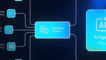 Videohive AI Workflow